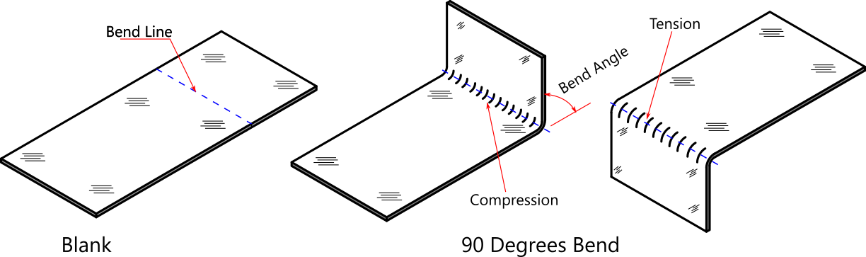 Image showing a 90 degree sheet metal bending operation