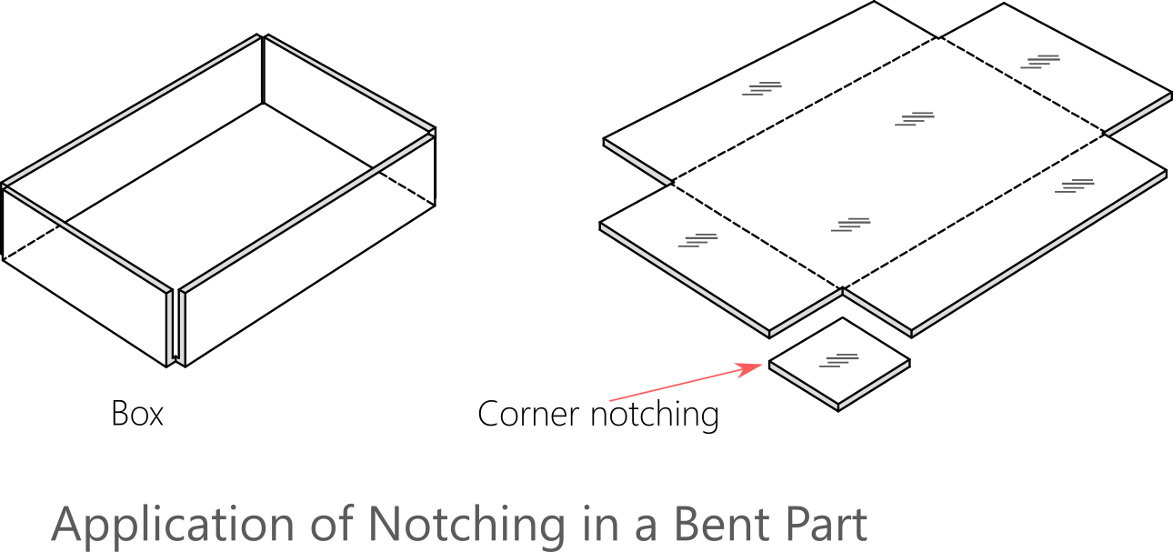 Image depicting application of corner notching in sheet metal stamping prior to bending operation in enclosures