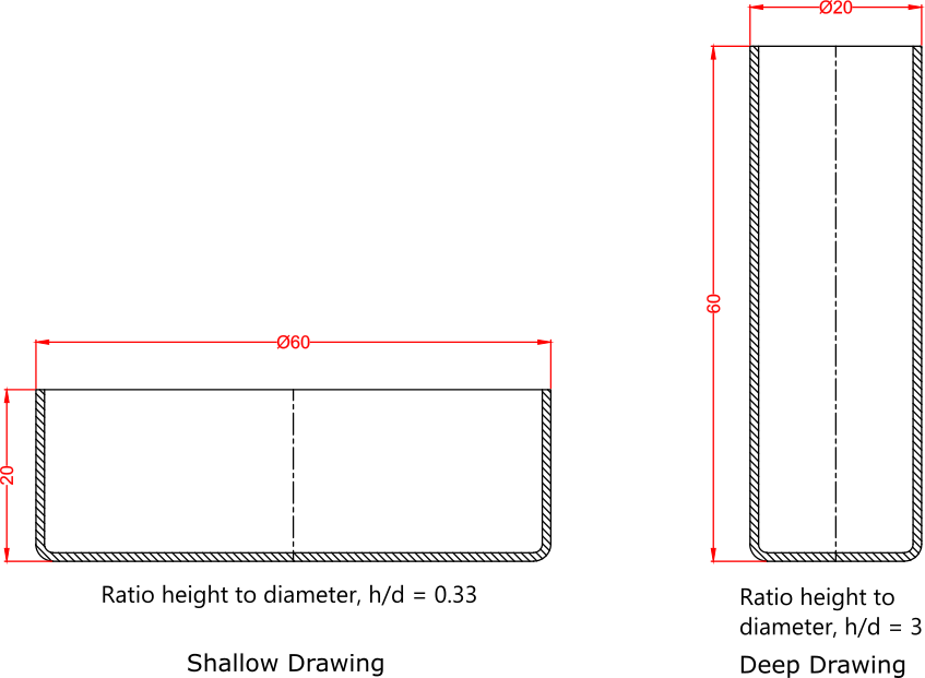 Image showing the distinction between shallow and deep draw with respect to their height to diameter ratio