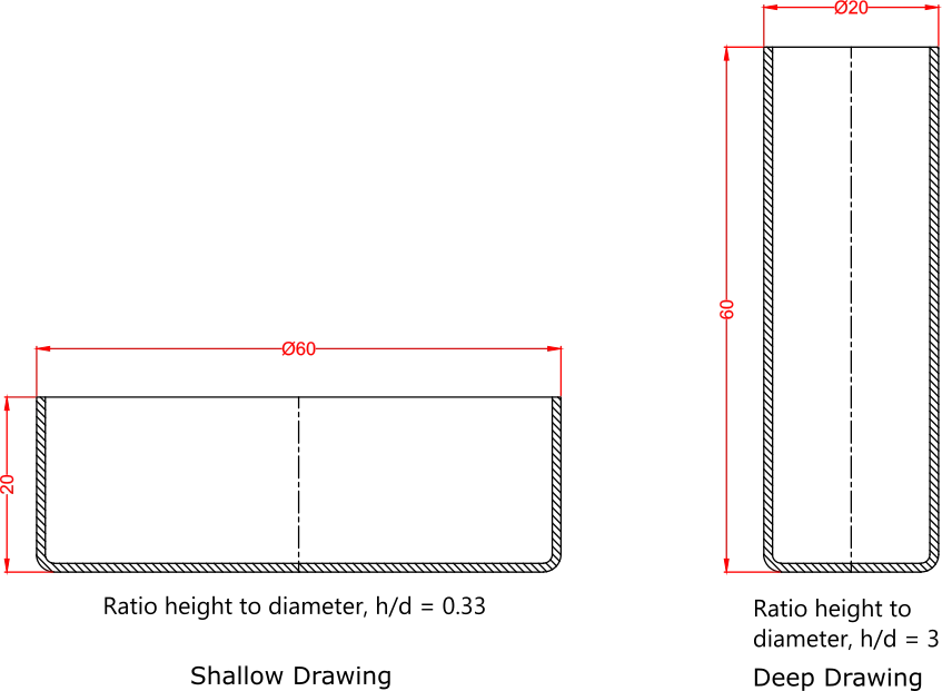Image showing the distinction between shallow and deep draw with respect to their height to diameter ratio