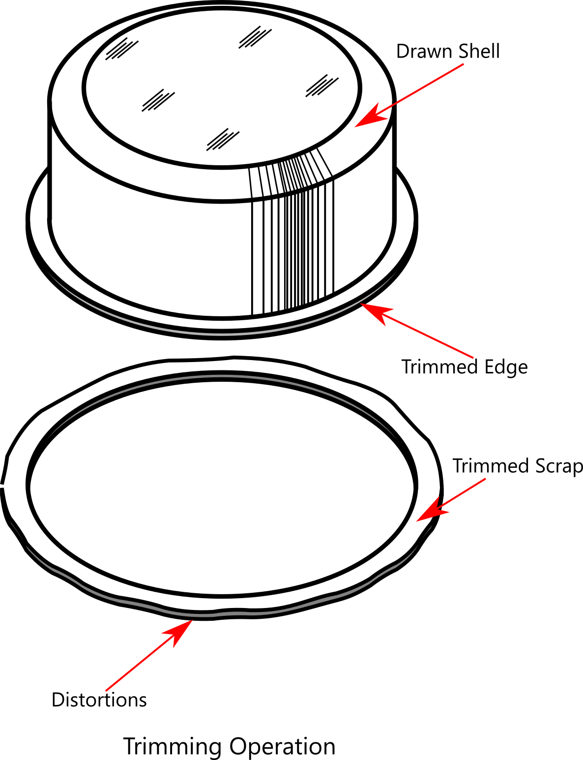 Image showing an example of trimming operation at the flange of a drawn sheet metal stamping 